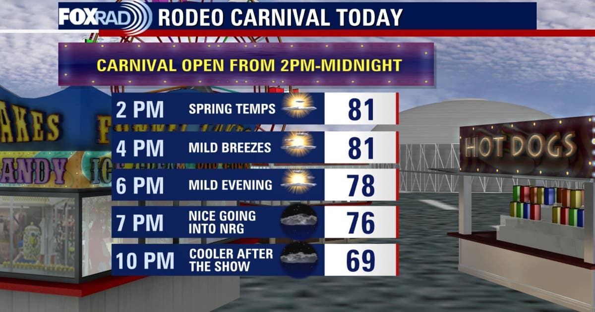 Houston weather: Warm, pleasant Monday for first day of RodeoHouston