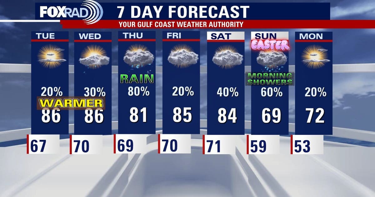 Tuesday foggy then warm & breezy for Houston: Forecast