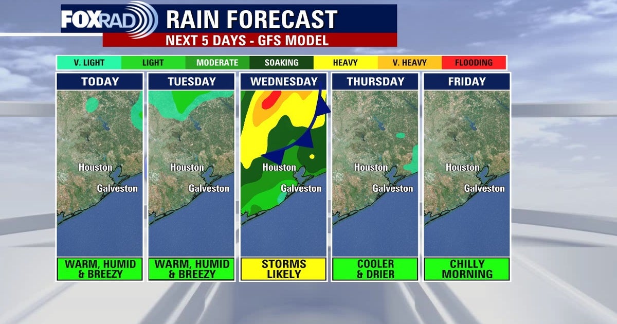Houston weather: Warm, humid Tuesday ahead of storms on Wednesday | FOX ...