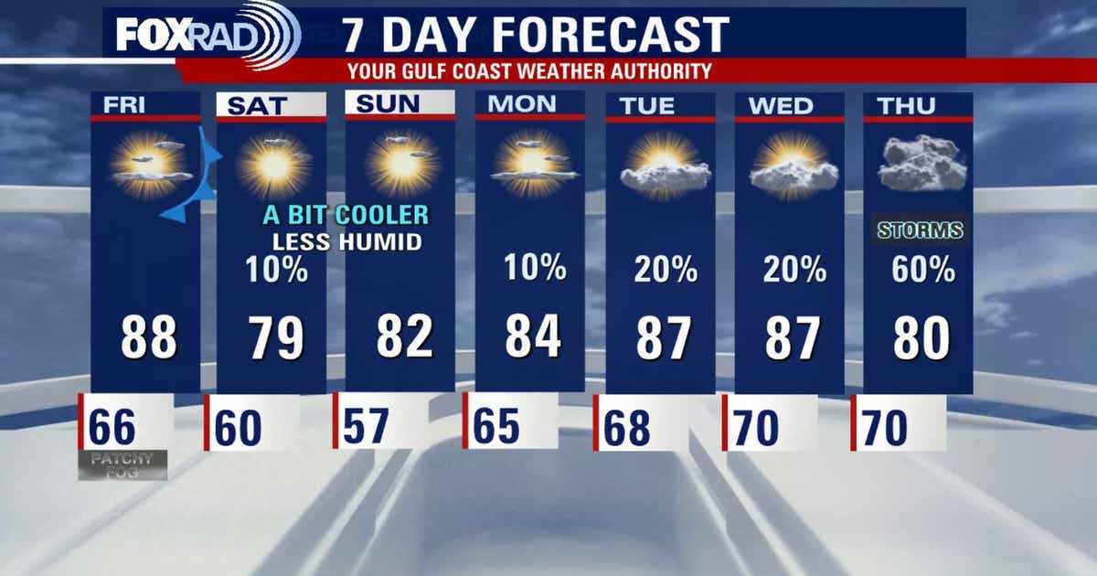 Houston weather: Another warm day ahead for Friday | FOX 26 Houston