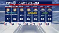 Cooler, more comfortable weekend ahead for Houston: Forecast