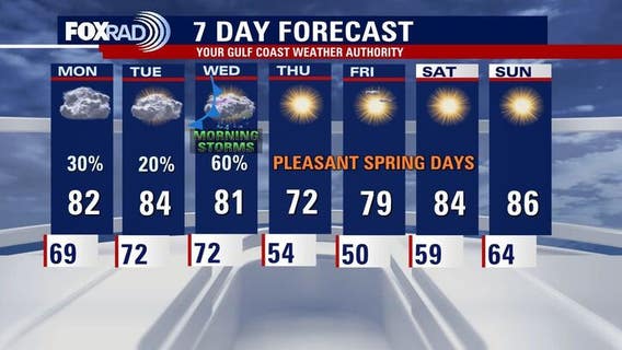 Houston weather: More rain chances ahead of midweek cold front