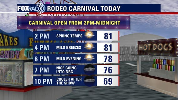 Houston weather: Warm, pleasant Monday for first day of RodeoHouston