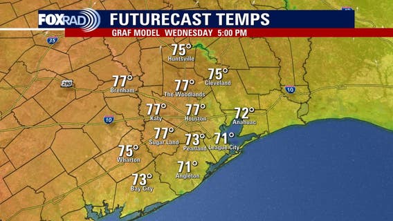 Houston weather: Warmer Wednesday afternoon, first day of spring on Friday