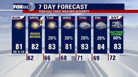 Houston weather: Fire conditions Sunday