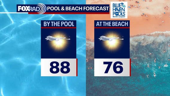 Houston weather: Near-record highs possible this weekend
