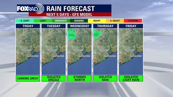 Houston weather: Mild, muggy day ahead for Tuesday