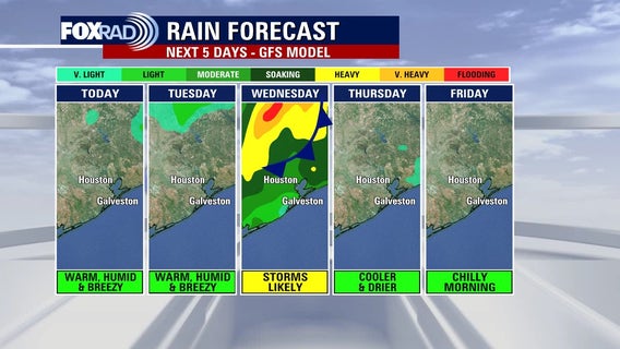 Houston weather: Warm, humid Tuesday ahead of storms on Wednesday