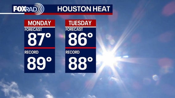 Houston weather: Near-record warmth this week