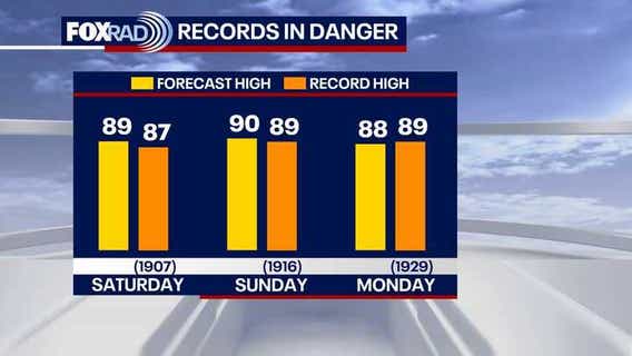 Houston: Early summer temps for first spring weekend