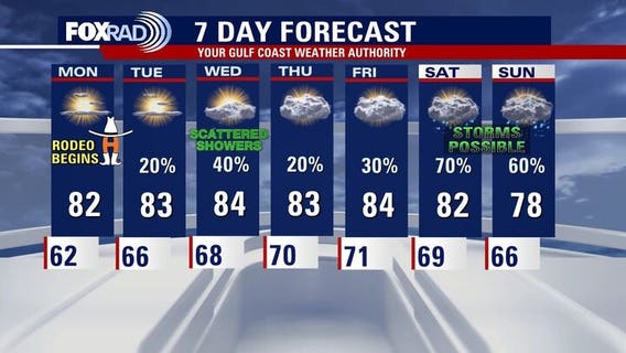 Houston weather: Sunny and warm for first day of rodeo