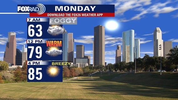 Houston weather: Warm Sunday with light winds, rain chances later in the week