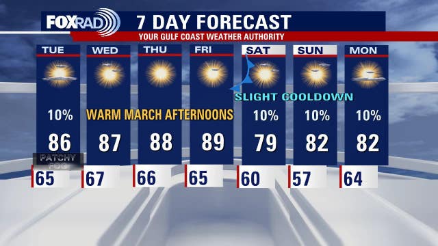 Houston weather: Unseasonably warm weather to continue on Tuesday