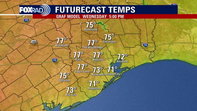 Houston weather: Warmer Wednesday afternoon, first day of spring on Friday