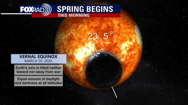 Houston weather: Warm, sunny Friday to bring in first day of spring