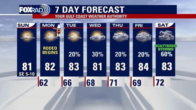 Houston weather: Fire conditions Sunday