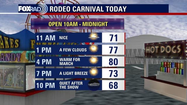Houston weather: Warm, sunny Saturday before Sunday storms, cooldown