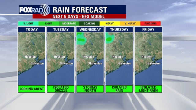 Houston weather: Mild, muggy day ahead for Tuesday