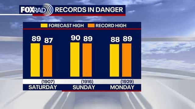Houston: Early summer temps for first spring weekend