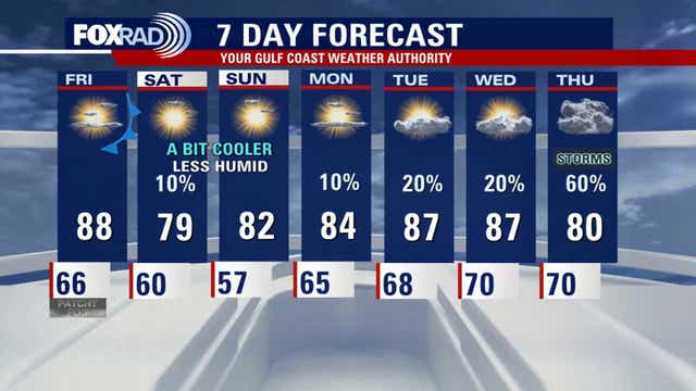 Houston weather: Another warm day ahead for Friday