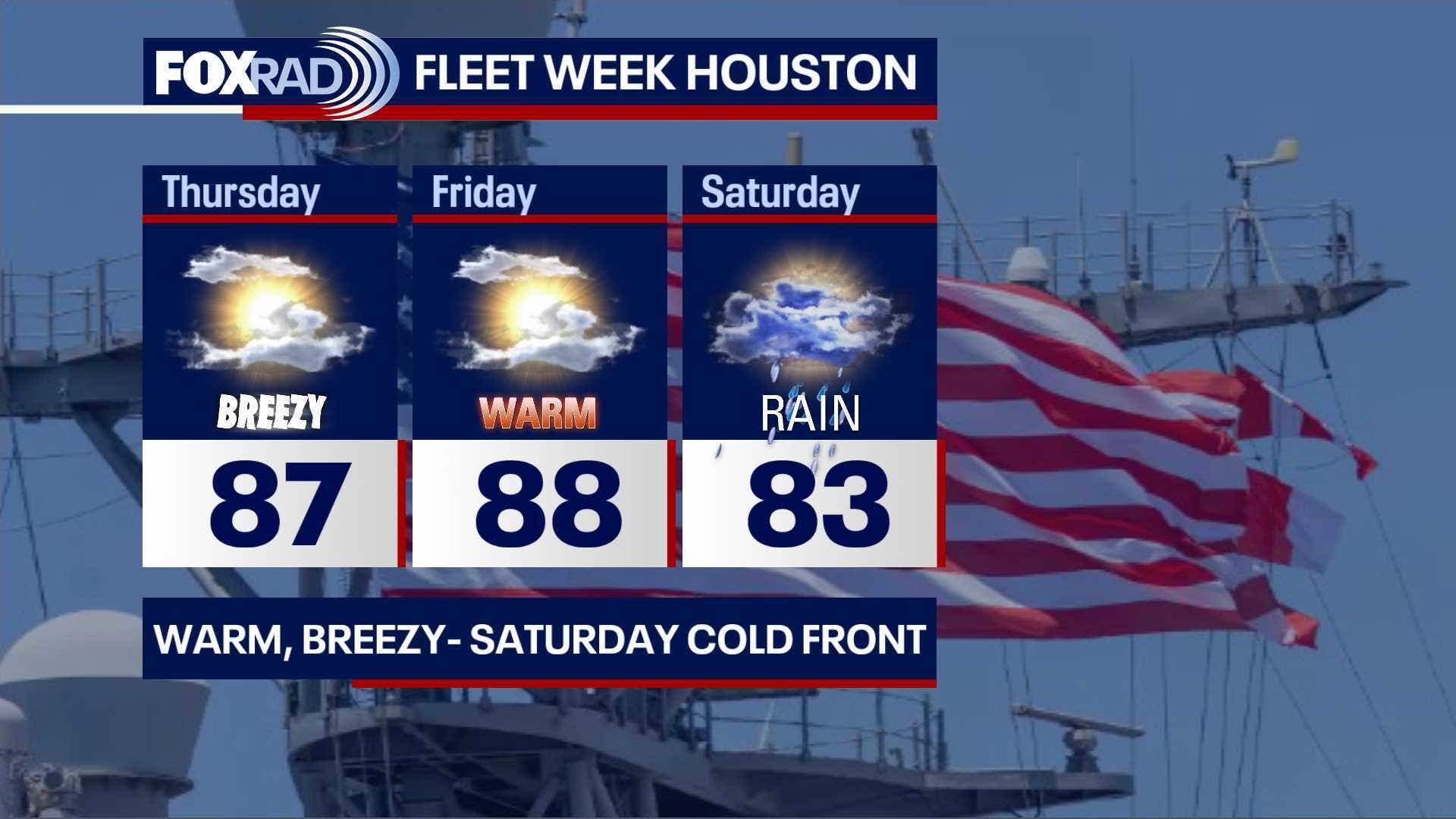 Houston weather: Warm temperatures expected for Thursday