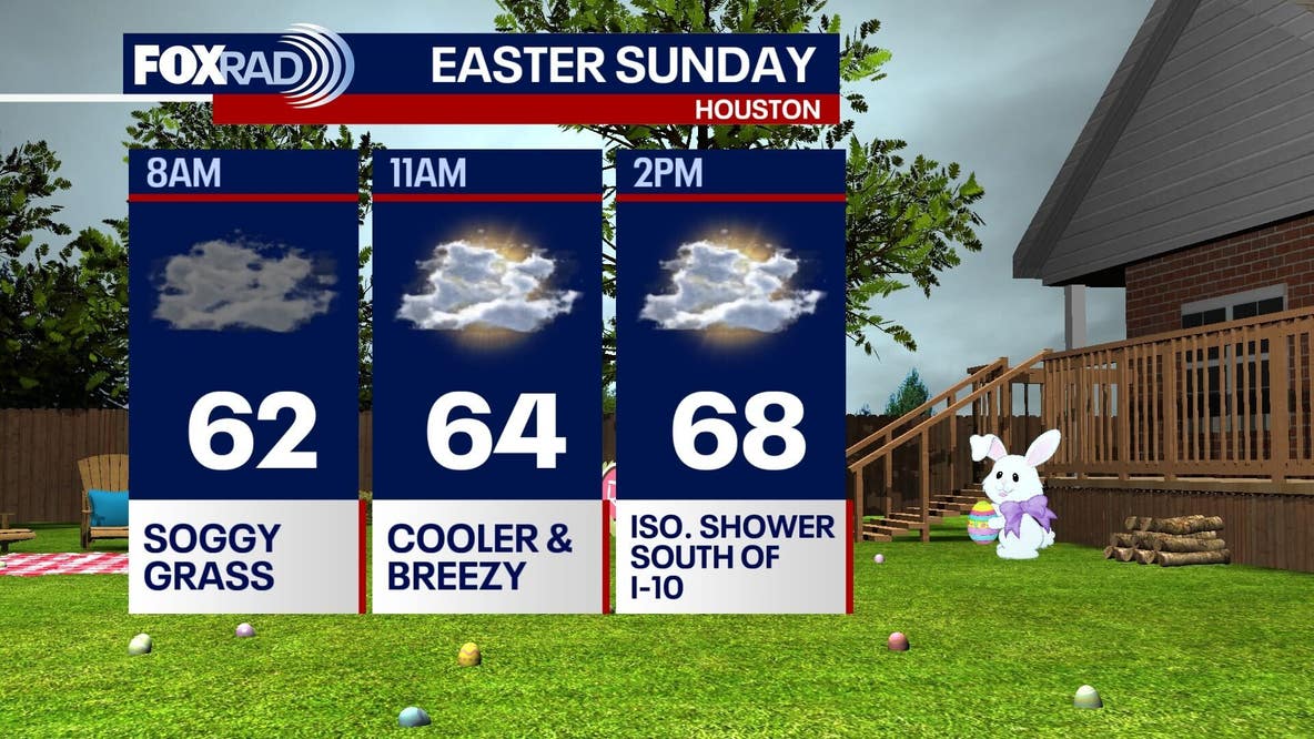 Houston weather: Cloudy skies, high 60s expected for Easter Sunday