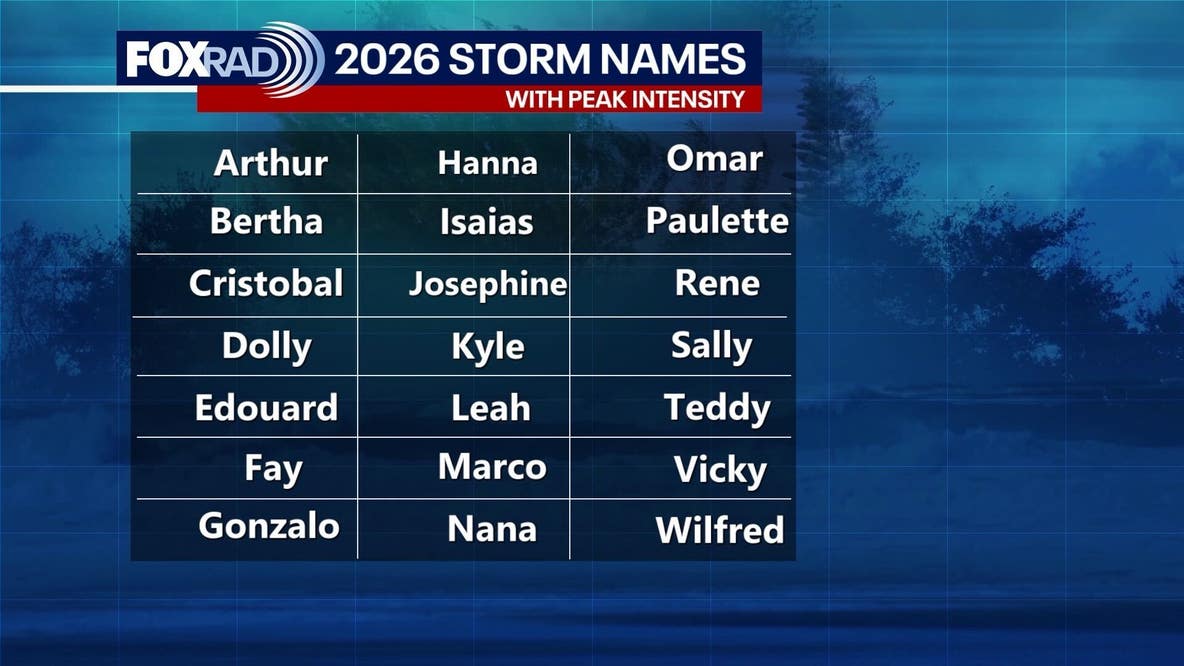 Hurricane season starts today: Here’s what Texas should know