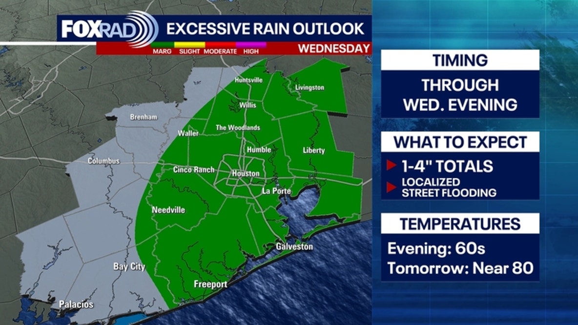 Houston weather: Rain continues through Wednesday