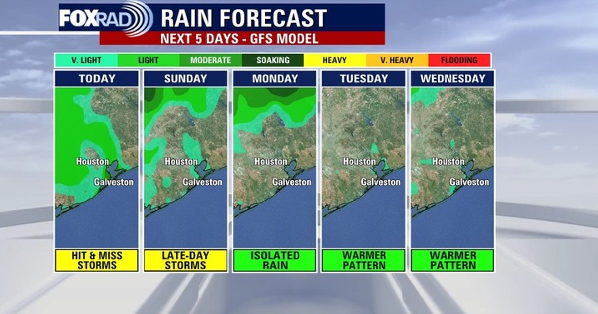 Houston weather: Scattered rain continue Sunday