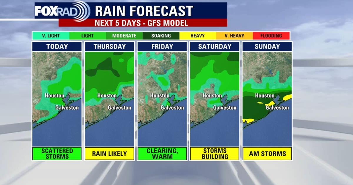 Houston weather: Warm weather continues, widespread rain likely ...