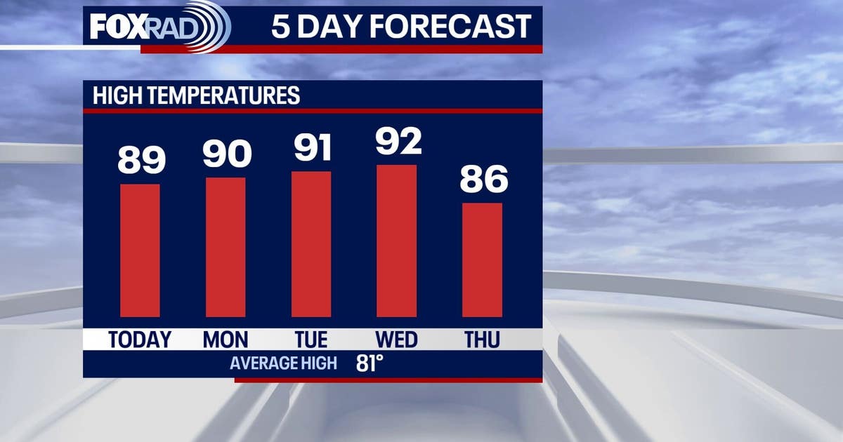 Hot, humid temperatures on the way for Sunday across Houston area
