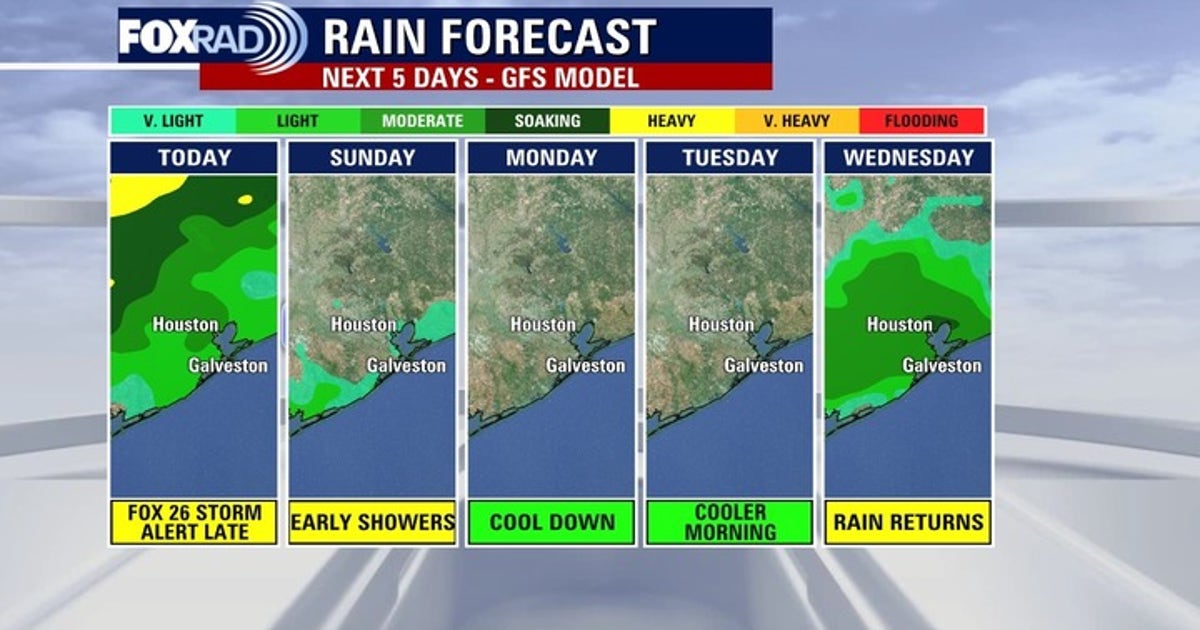 Houston weather: Some rain possible Easter Sunday | FOX 26 Houston