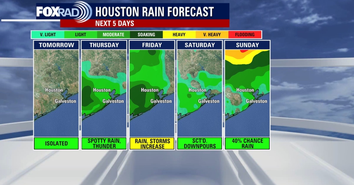 Houston weather: Spotty rain showers possible on Wednesday | FOX 26 Houston