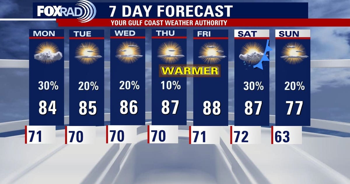 Houston weather: Light precipitation chances continue through the night
