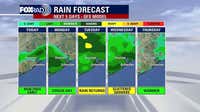 Houston weather: Brief cooldown before rain returns
