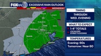 Houston weather: Rain continues through Wednesday