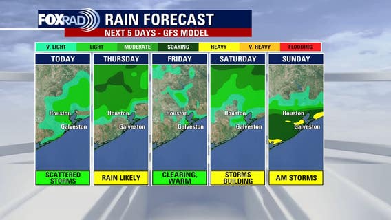 Houston weather: Warm weather continues, widespread rain likely Thursday