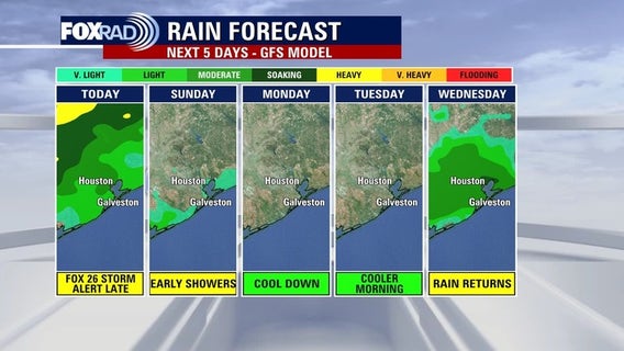 Houston weather: Some rain possible Easter Sunday