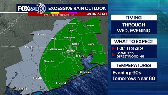 Houston weather: Rain continues through Wednesday