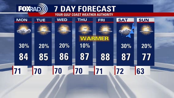 Houston weather: Light precipitation chances continue through the night