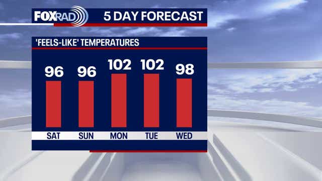 Houston weather: Low storm chances for Friday night, humid weekend ahead