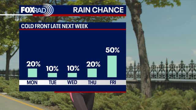 Houston weather: Warm, humid weather expected through the weekend