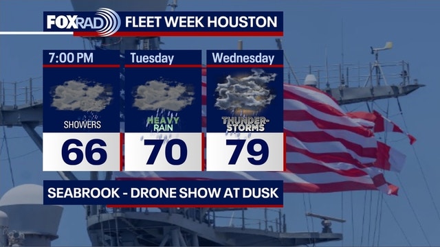 Houston weather: Showers Monday night; Storm Alert Tuesday