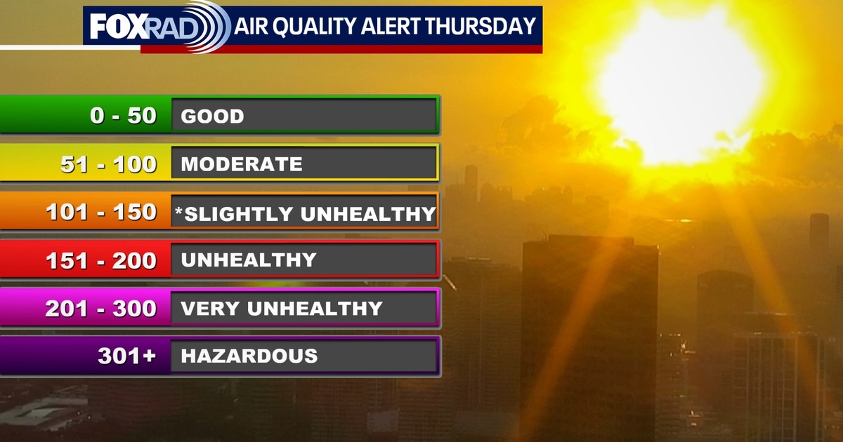 Hot weather on the way to Houston, air quality alert for Thursday