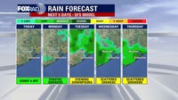 Forecasters expect fewer storms, experts urge preparation as hurricane season nears