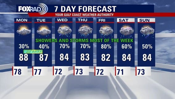 Houston weather: Humid again Monday; storm chances through the week