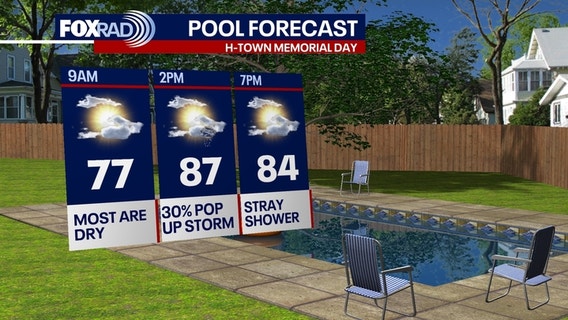 Houston weather: Drier Memorial Day forecast; rain chances rise midweek