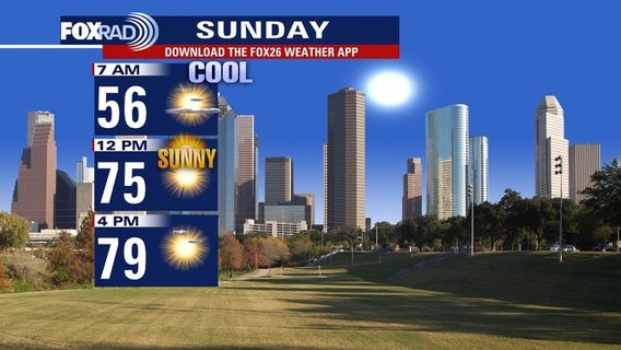Houston weather: Cooler temps continue Sunday