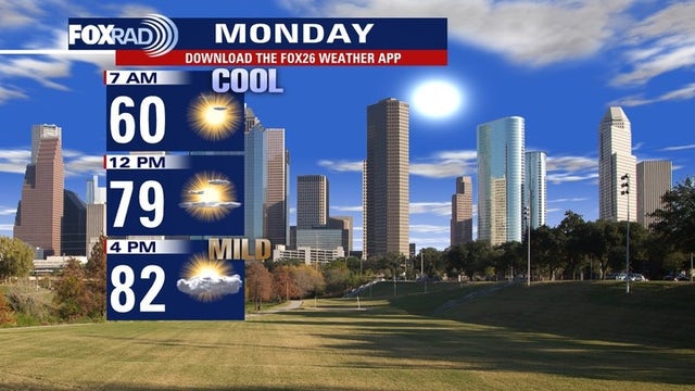 Houston weather: Warmer temps already returning