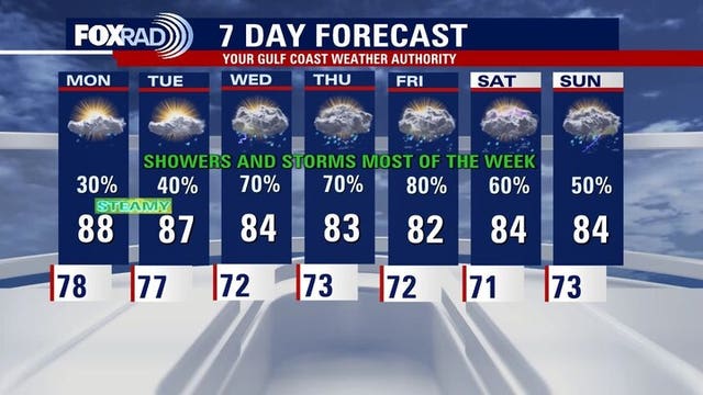 Houston weather: Humid again Monday; storm chances through the week